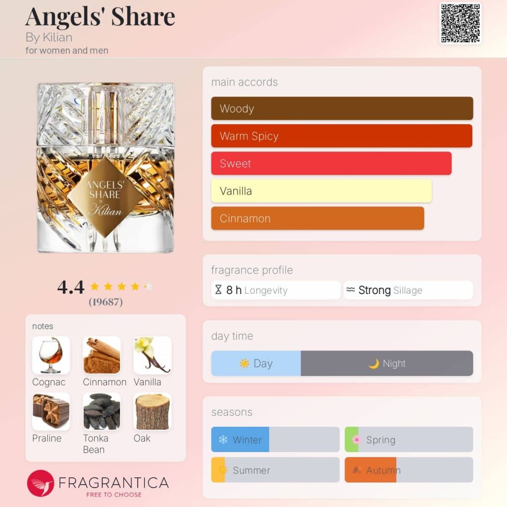 Angels' Share By Kilian for women and men-1