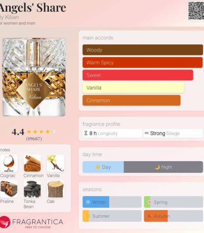 Angels' Share By Kilian for women and men-1