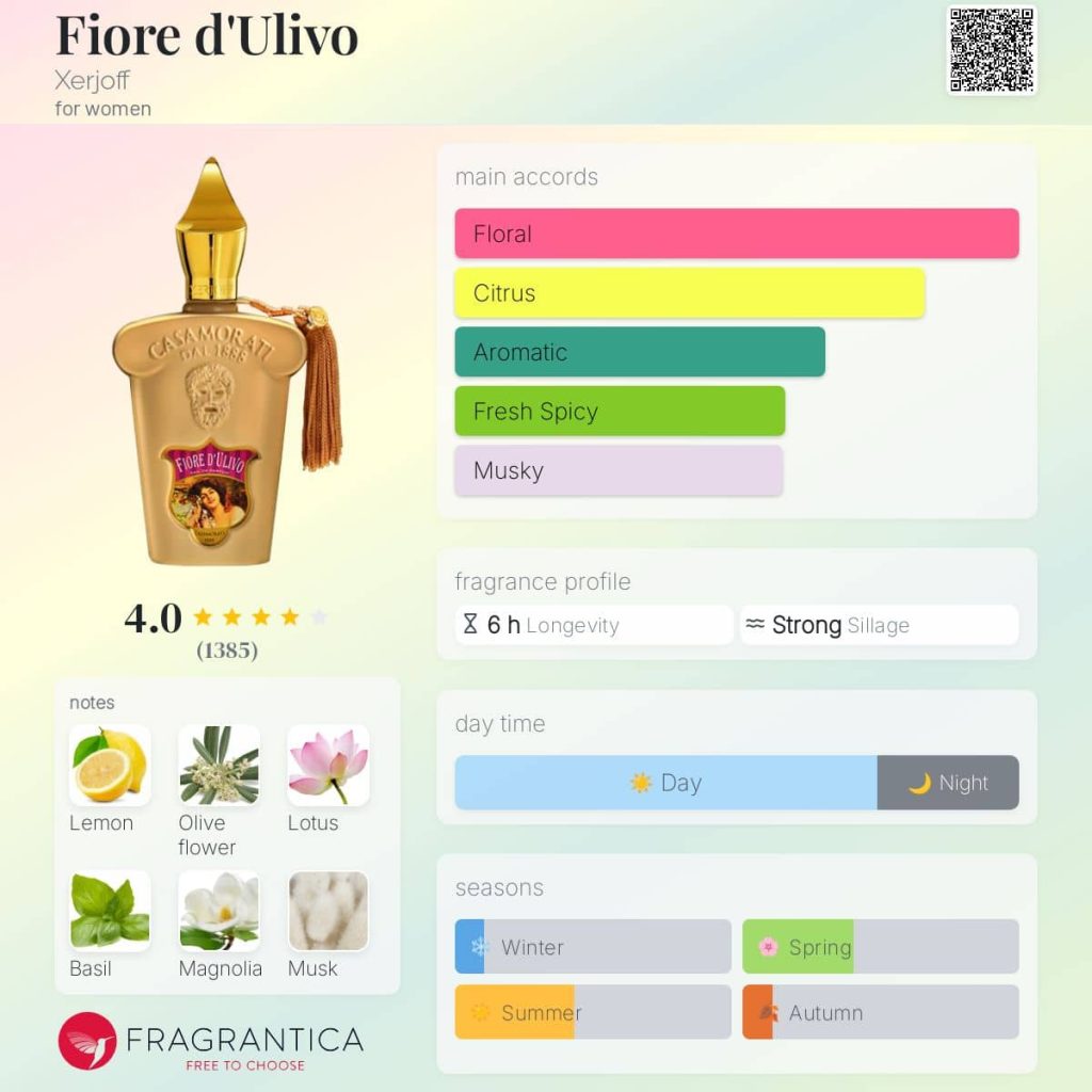 Xerjoff Fiore d'Ulivo-2