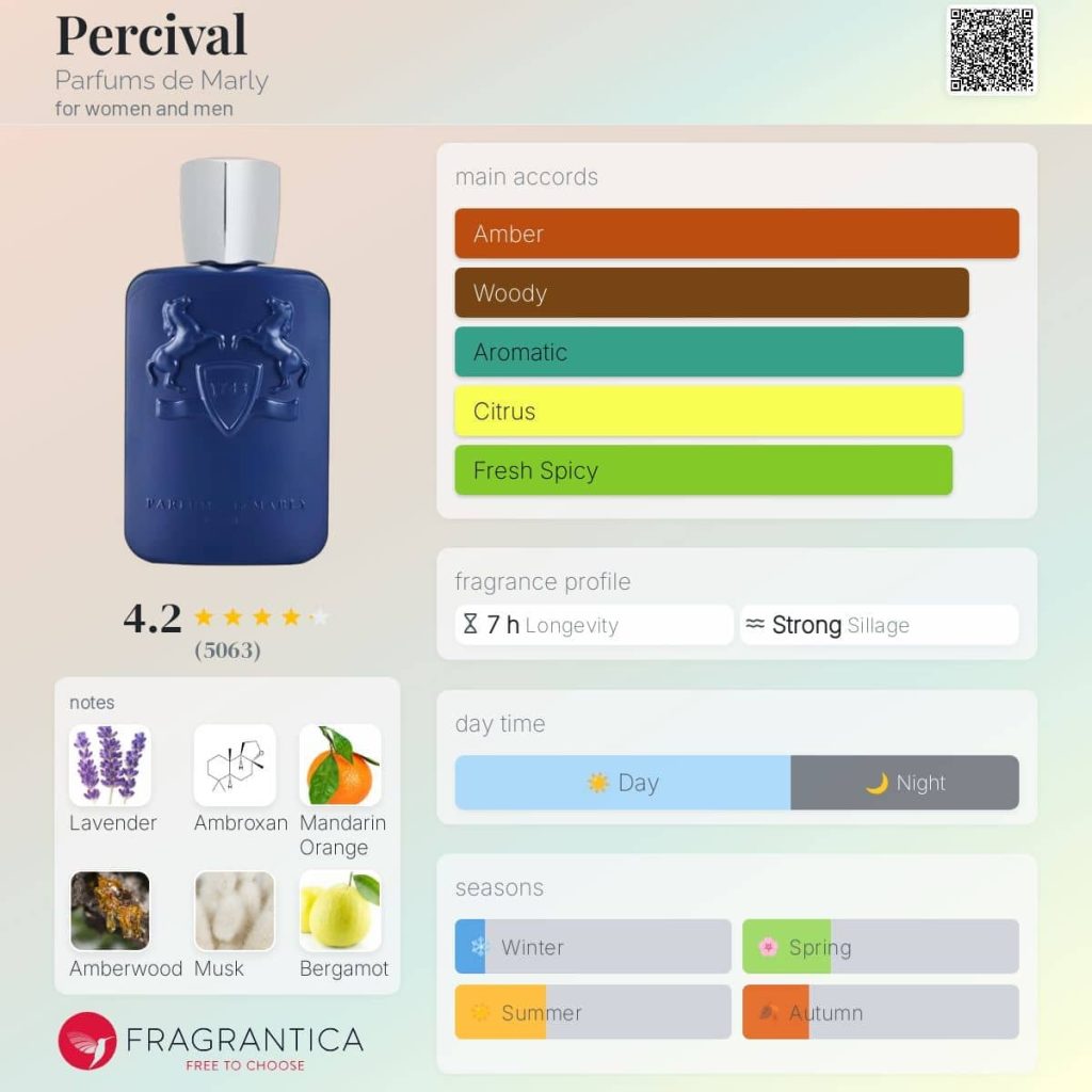 Parfums de Marly percival 2