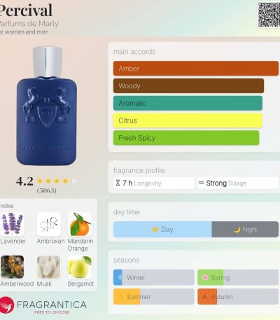 Parfums de Marly percival 2
