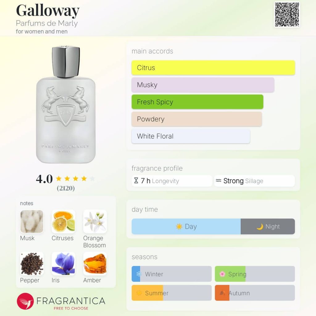 Parfums de Marly Galloway