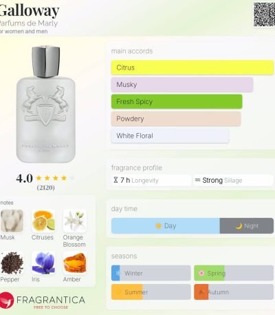 Parfums de Marly Galloway