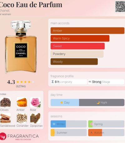 Coco Eau de Parfum Chanel for women1