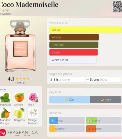 Coco Mademoiselle Chanel for women1