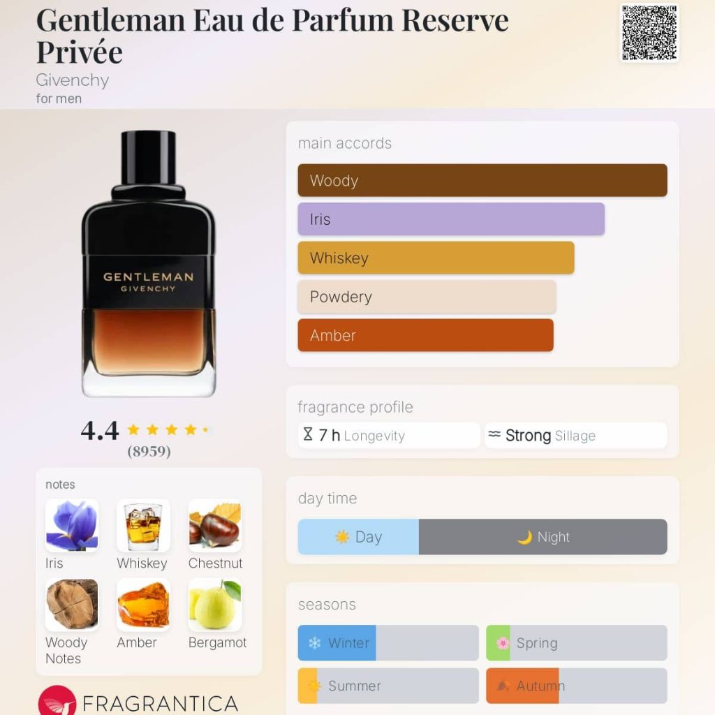 Gentleman Eau de Parfum Reserve Privée Givenchy for men