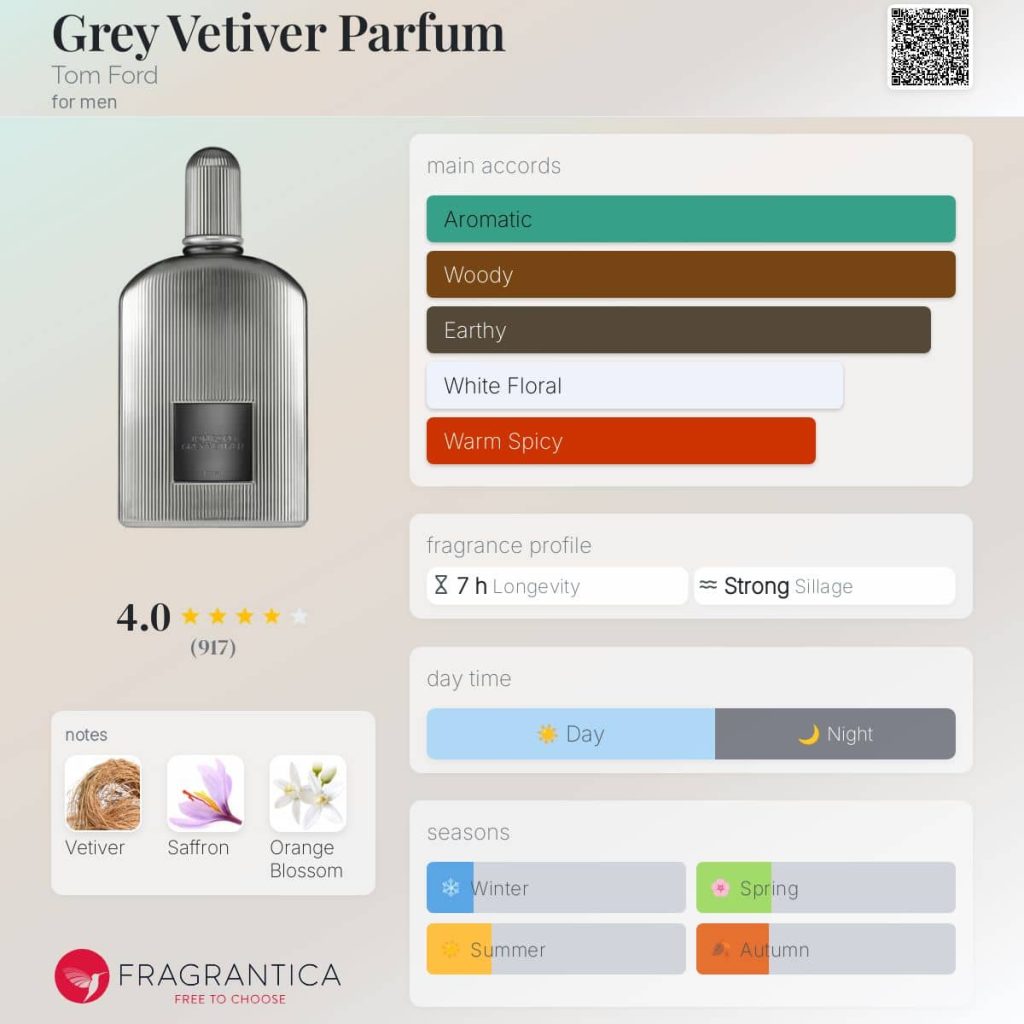 Grey Vetiver Parfum Tom Ford for men-1