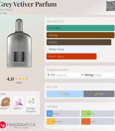 Grey Vetiver Parfum Tom Ford for men-1