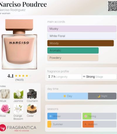 Narciso-Poudree-Narciso-Rodriguez-for-women-1