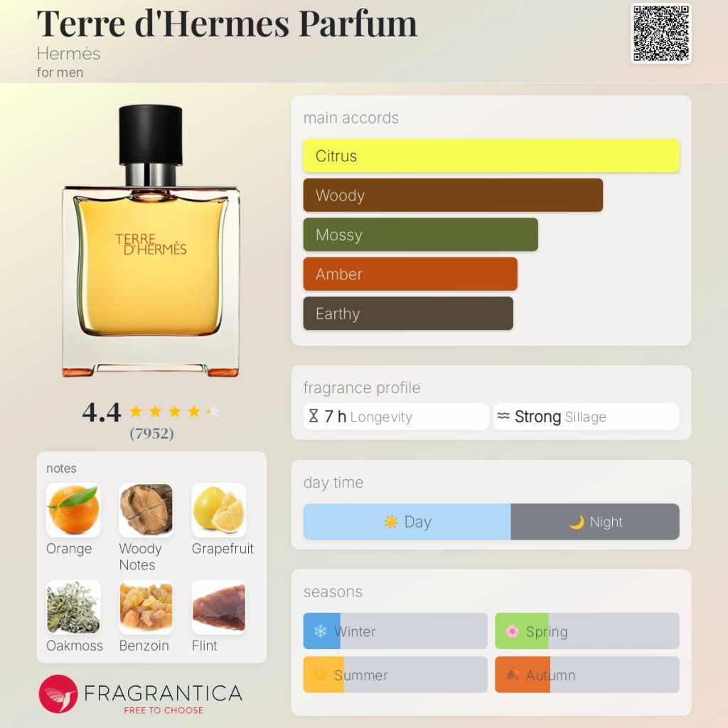 Terre d'Hermes Parfum Hermès for men