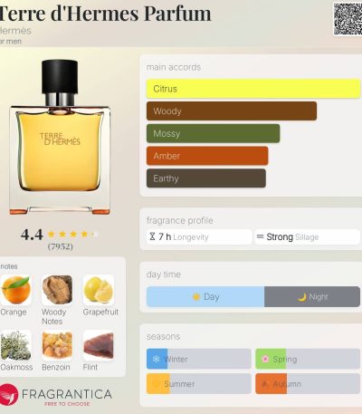 Terre d'Hermes Parfum Hermès for men