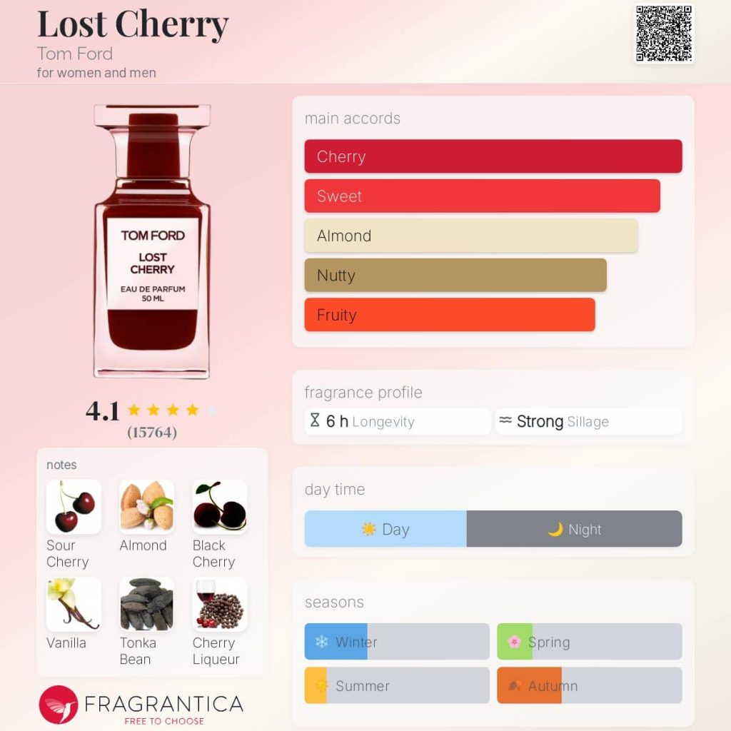 Tom-Ford-Lost-Cherry 2