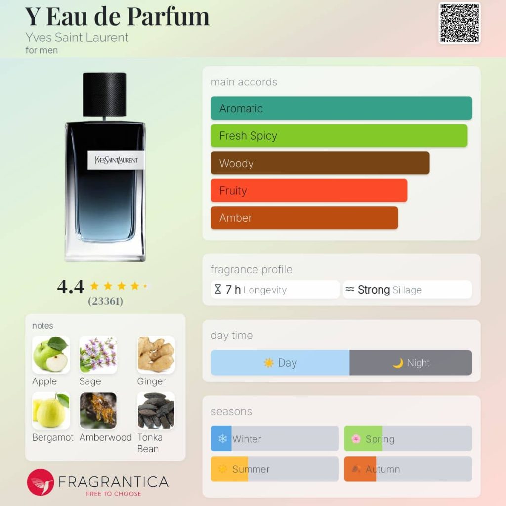 Yves Saint Laurent Y EDP 2