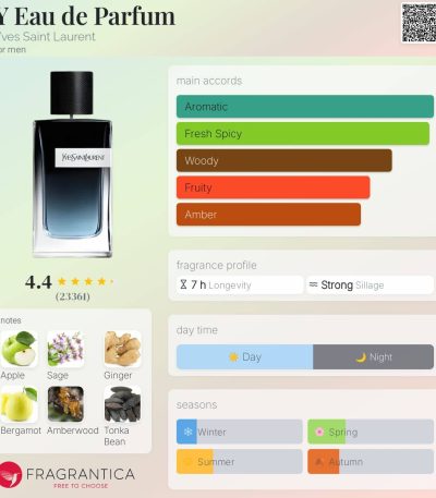 Yves Saint Laurent Y EDP 2