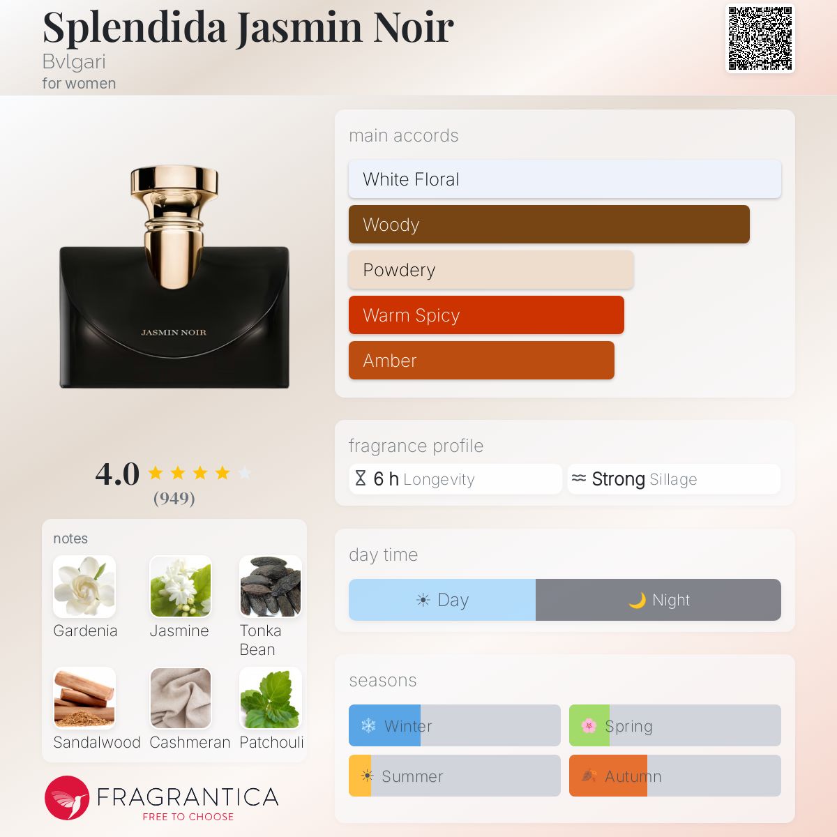 عطر زنانه بولگاری اسپلندیدا جاسمین نویر ادوپرفیوم - Image 2