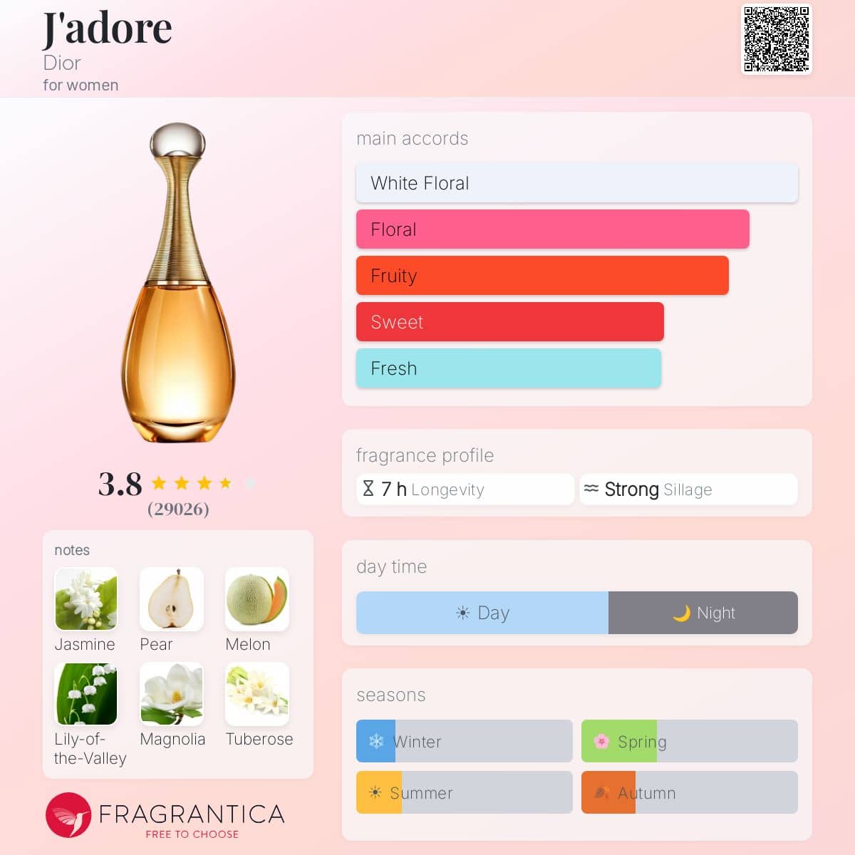 عطر دیور جادور ادوپرفیوم - Image 2