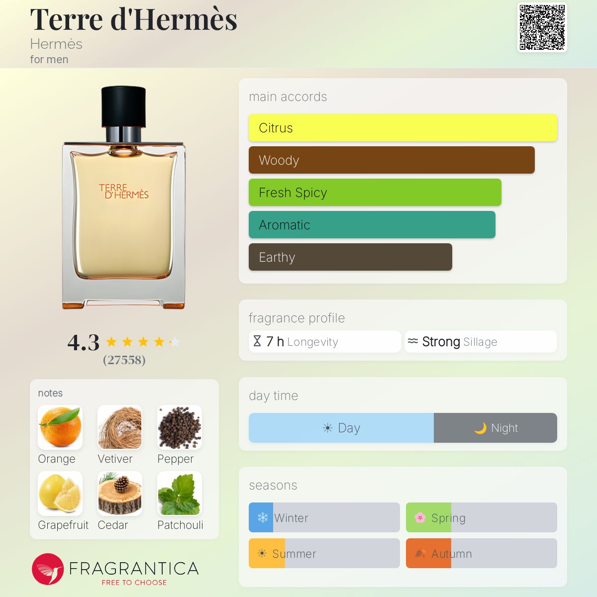 عطر مردانه هرمس تق هرمس ادوتویلت - Image 2