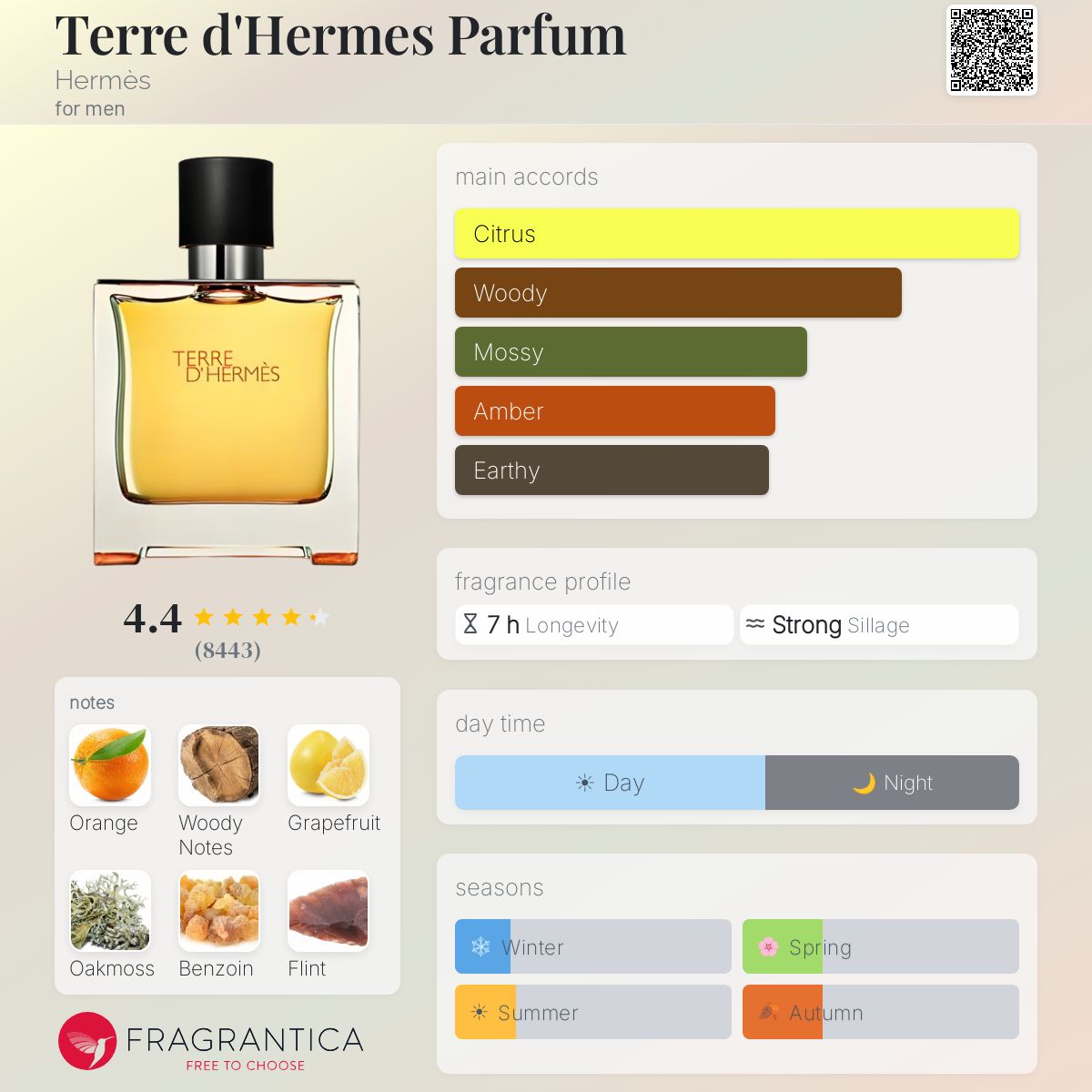 عطر مردانه هرمس تق هرمس پارفوم - Image 2