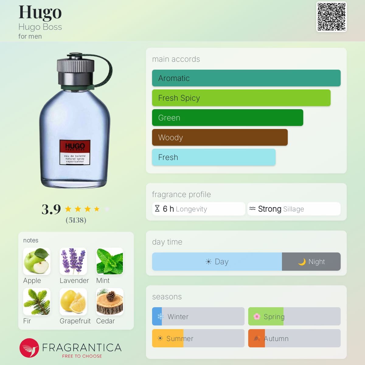 عطر مردانه هوگو باس هوگو من ادوتویلت - Image 2