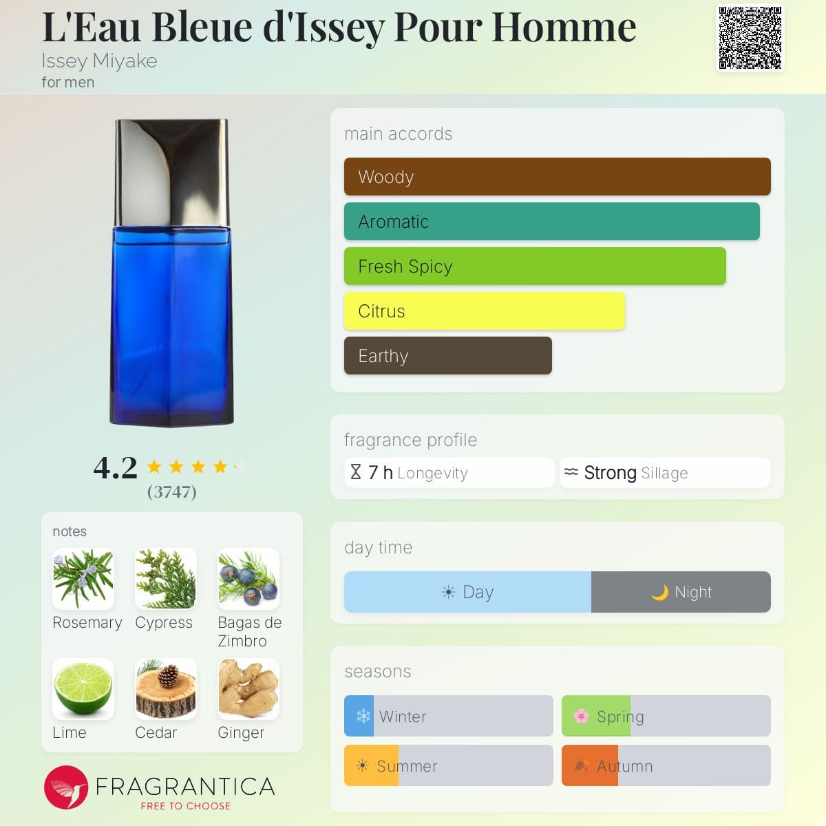 عطر ایسه میاکه لو بلو د ایسه پور هوم ادوتویلت - Image 2