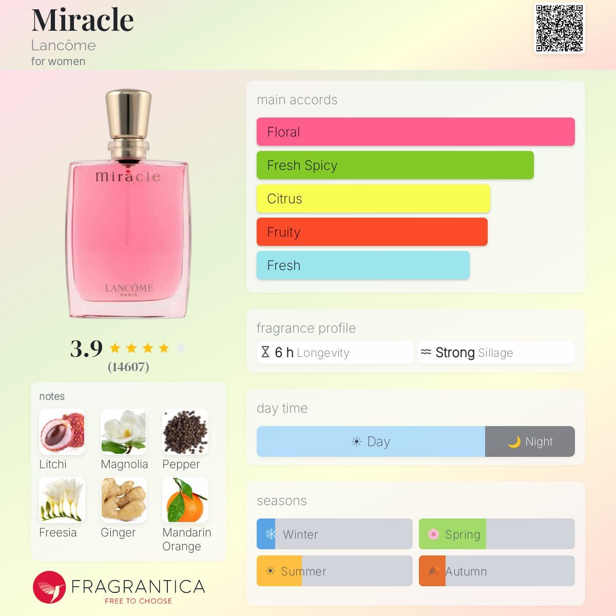 عطر لانکوم میراکل ادوپرفیوم - Image 2