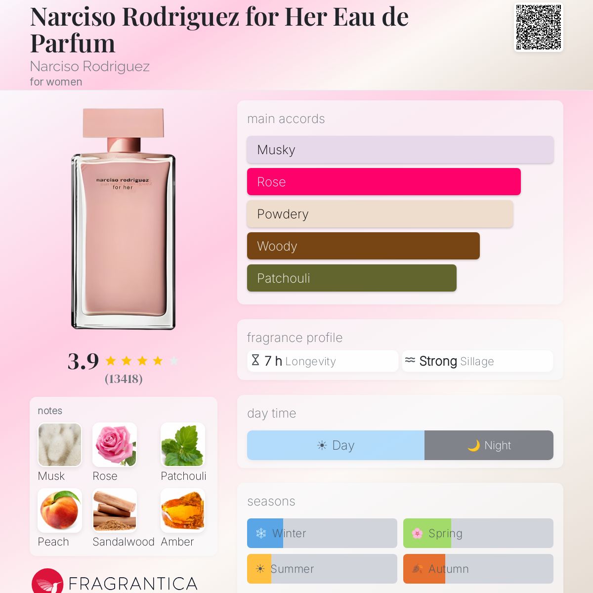 عطر زنانه نارسیسو رودریگز فور هر ادوپرفیوم - Image 2