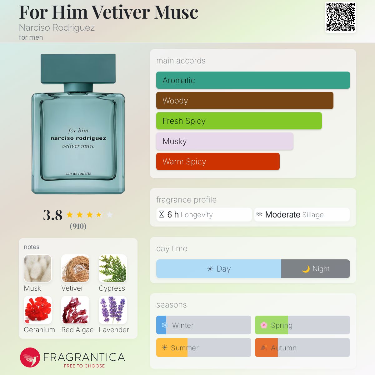 عطر مردانه نارسیسو رودریگز وتیور ماسک ادوتویلت - Image 2