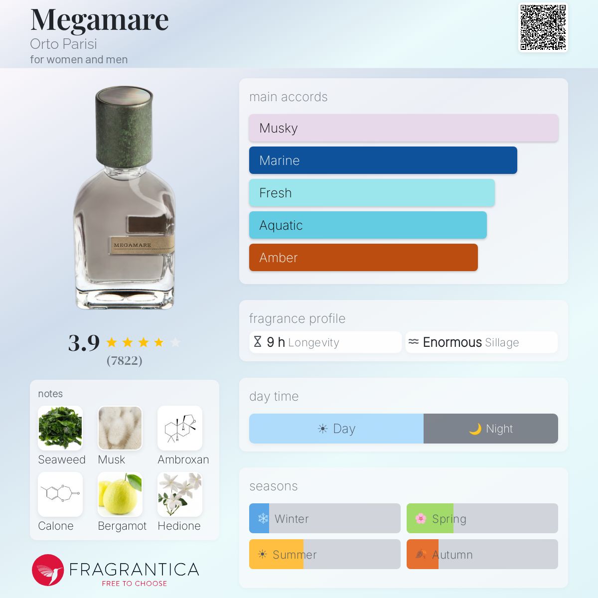 عطر اورتو پاریسی مگاماره پارفوم - Image 2