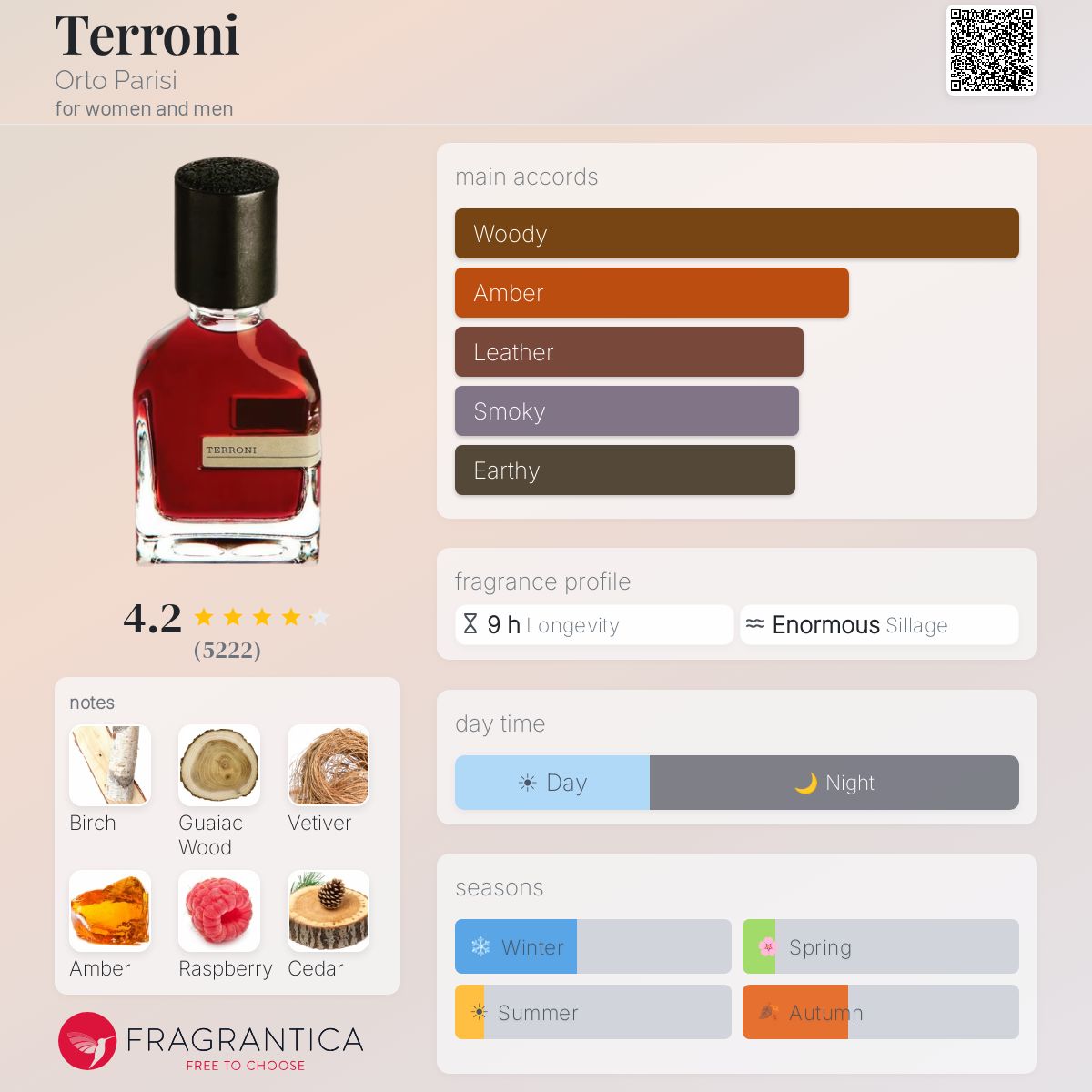 عطر اورتو پاریسی ترونی پارفوم - Image 2