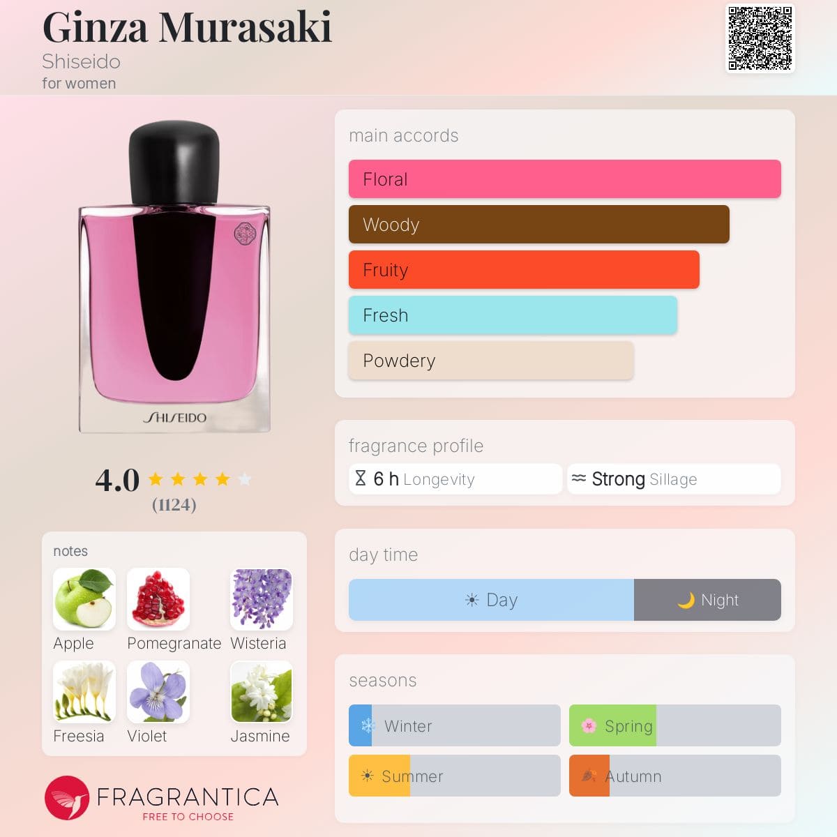 عطر زنانه شیسیدو گینزا موراساکی ادوپرفیوم - Image 2