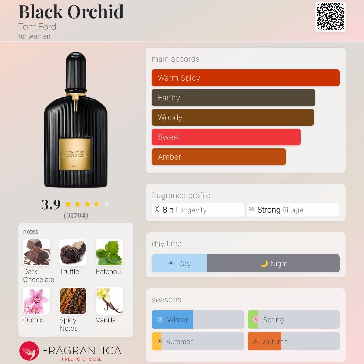 عطر تام فورد بلک ارکید پارفوم - Image 2