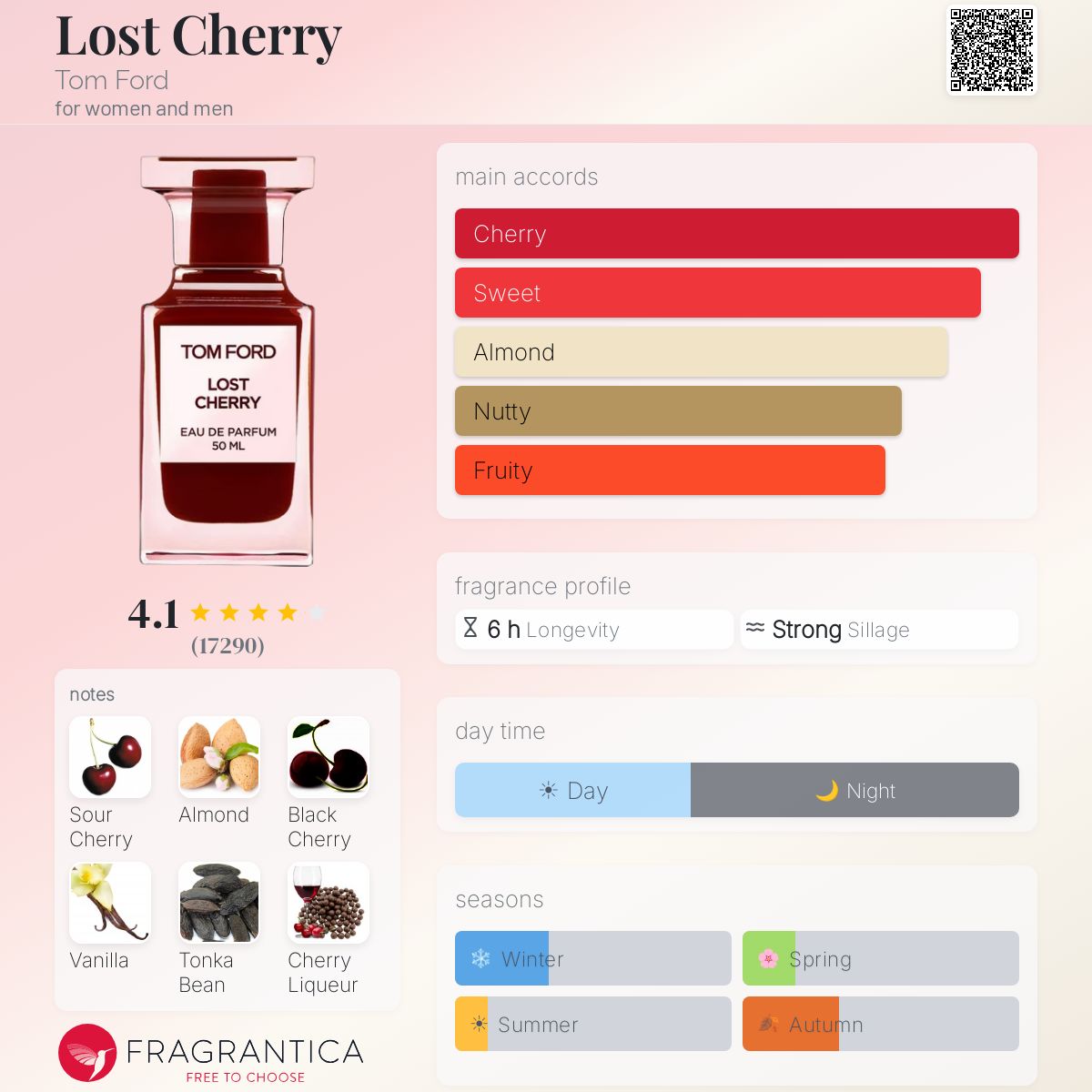 عطر تام فورد لاست چری ادوپرفیوم - Image 2