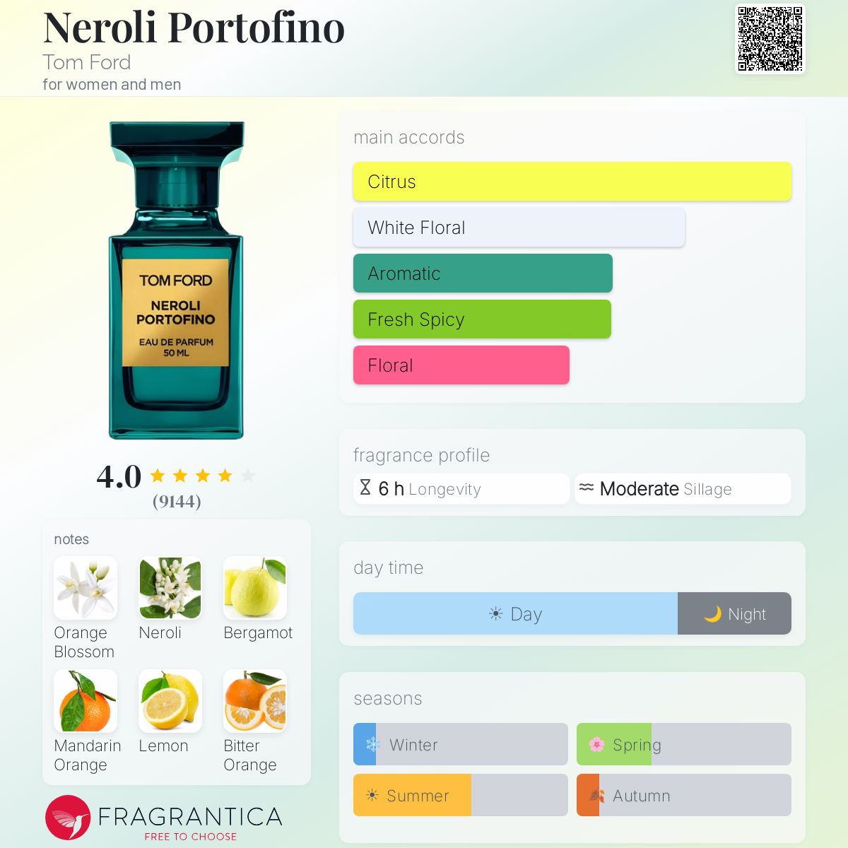 عطر تام فورد نرولی پورتوفینو ادوپرفیوم - Image 2