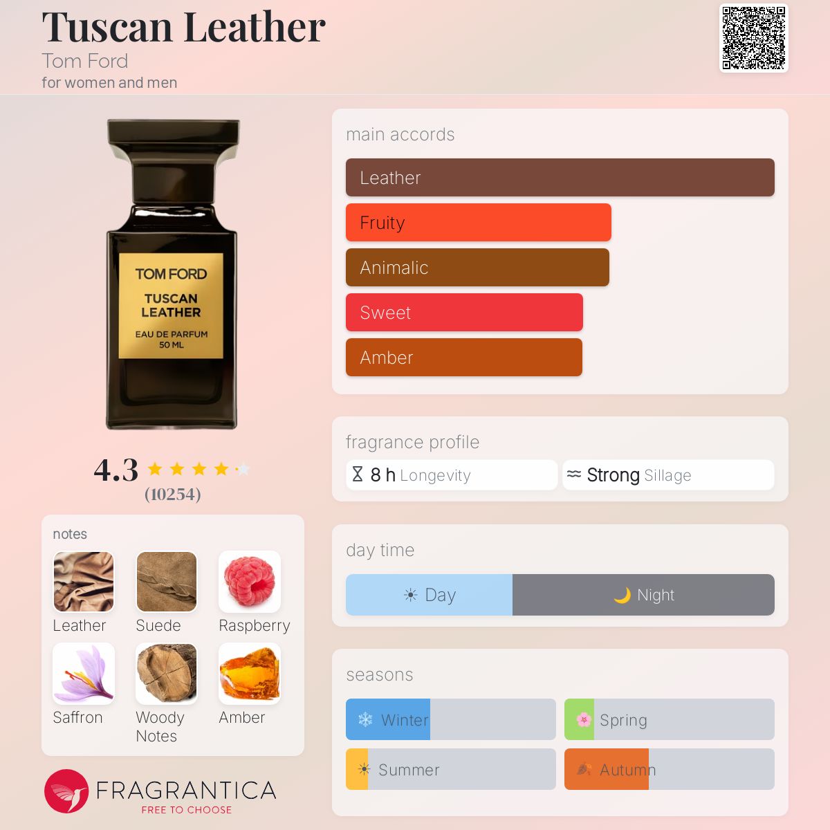 عطر تام فورد توسکان لدر ادوپرفیوم - Image 2