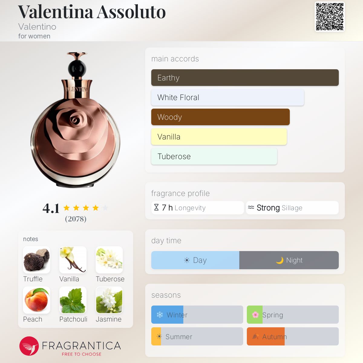 عطر زنانه والنتینو والنتینا اسولوتو ادوپرفیوم اینتنس - Image 2