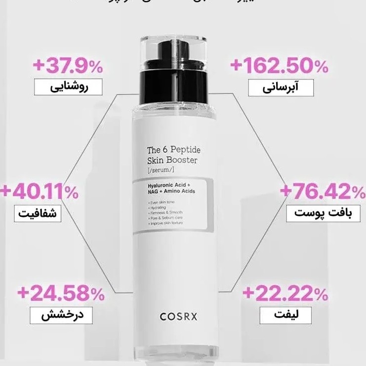 بوستر سرم تقویت کننده 6 پپتاید کوزارکس Cosrx The 6 Peptide Skin Booster Serum - Image 4